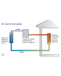 What is a heat pump and how does it work?